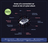 Connected car cybercrime infographic